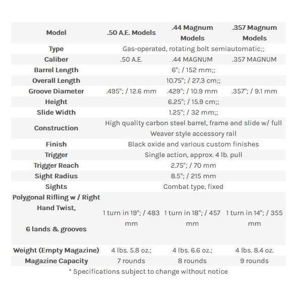 Desert Eagle 6" Case Hardened - Image 2